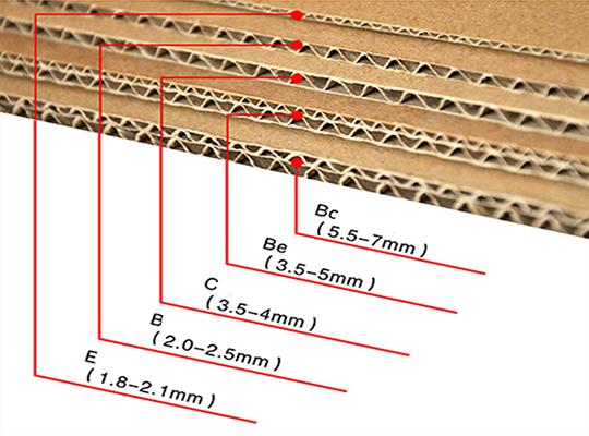 Material Grades